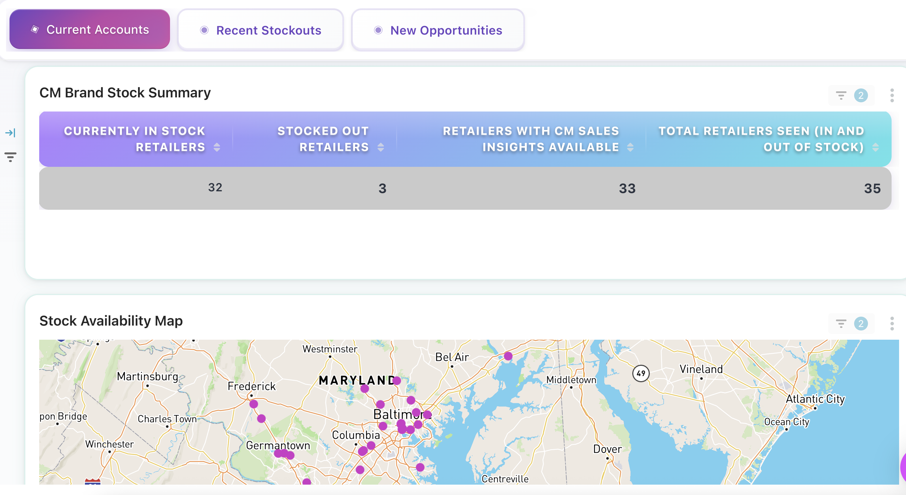 Dashboard featuring stock status monitoring, retailer rankings, and brand/product performance insights for sales optimization.